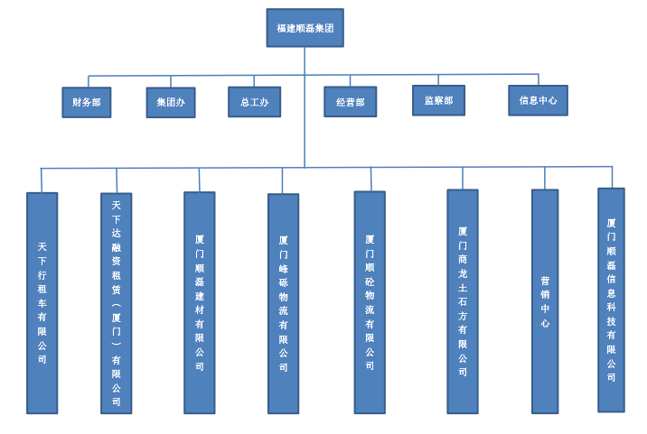 組織架構