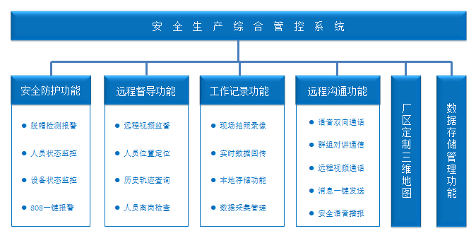 順磊建材智慧安全帽應用